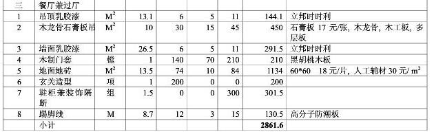 8大類家庭裝修預算明細表，從項目到基礎報價都可參考