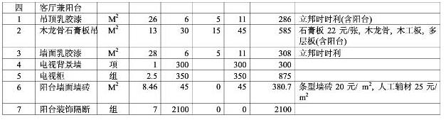 8大類家庭裝修預算明細表，從項目到基礎報價都可參考