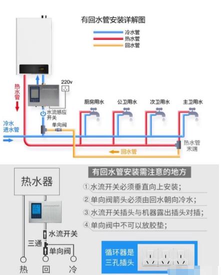 2張電熱水器回水管安裝圖解，簡單易懂讓你完全掌握！