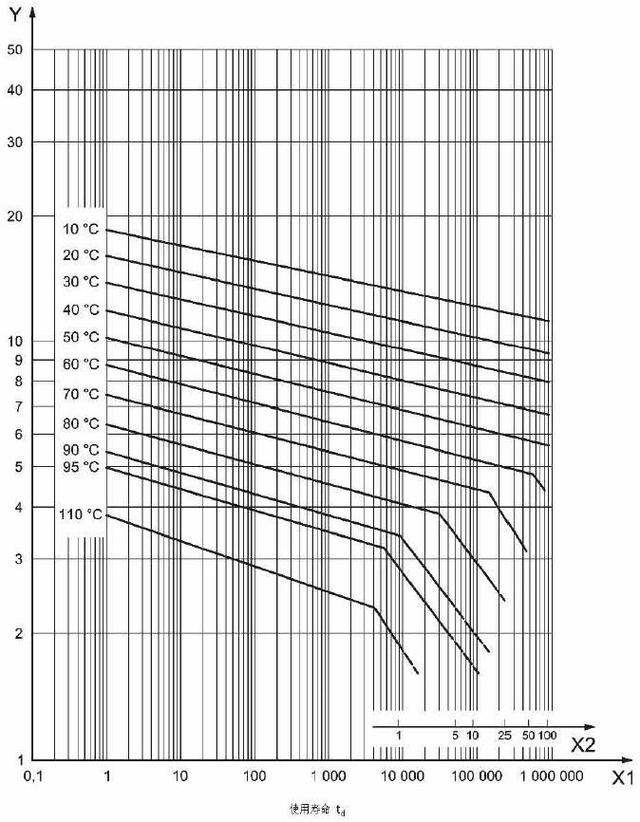 熱熔管使用壽命多少年?50年?參數(shù)解讀后真相了! 熱熔管使用壽命多少年?50年?參數(shù)解讀后真相了!