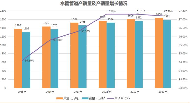 代理水管加盟扶持有嗎?現在管業的市場前景如何? 代理水管加盟扶持有嗎?現在管業的市場前景如何?